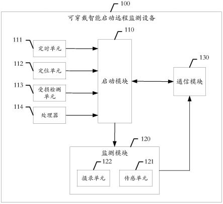 一种可穿戴智能启动远程监测设备的制作方法