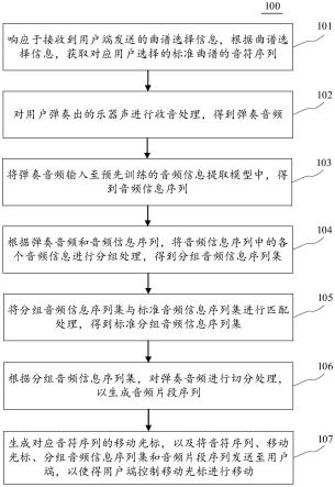 音频回放方法、装置、电子设备和计算机可读介质与流程