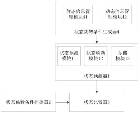 一种状态机电路检测装置及方法与流程