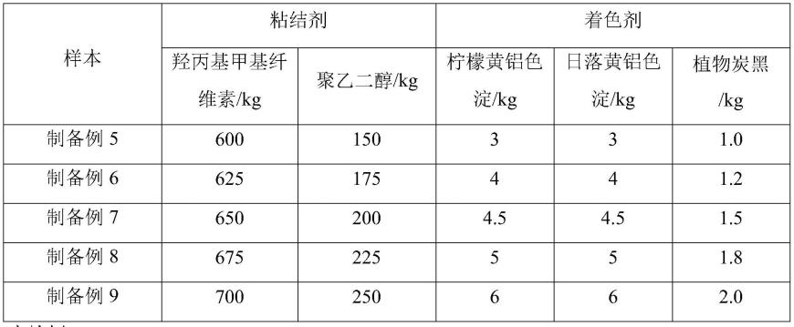 一种以植物提取物为原料的高硬度压片糖果及其制备方法与流程