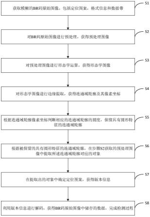 一种新型二维码的快速检测方法和系统