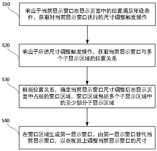 操作方法、装置、电子设备和计算机可读存储介质与流程