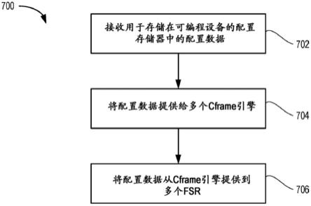 可编程设备配置存储器系统的制作方法