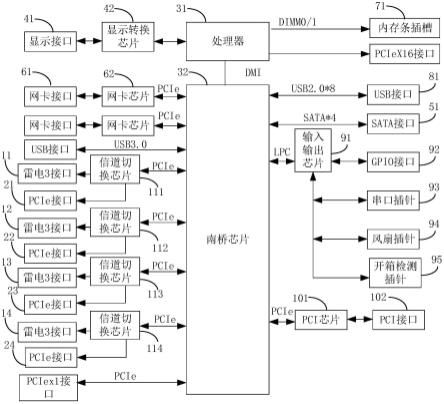 工控板的制作方法