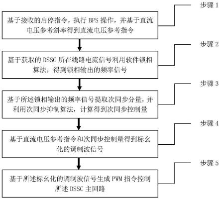 一种分布式静止同步串联补偿器控制方法及系统与流程