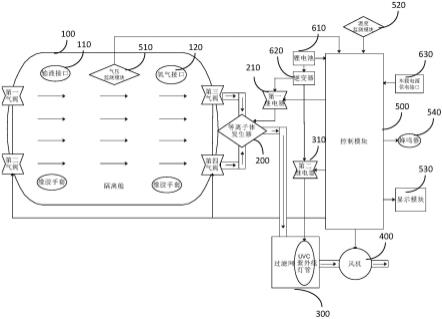 双重消毒杀菌隔离舱的制作方法