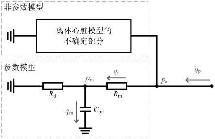 基于半参数化模型的离体心脏灌注血压自适应控制方法