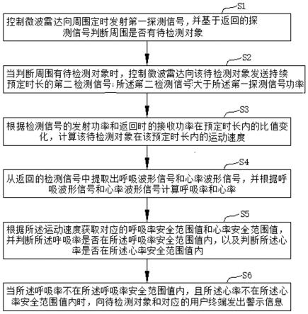 基于微波雷达的心脏健康监测方法、装置、存储介质与流程