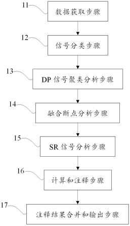 一种用于结构变异检测的方法、装置和存储介质与流程