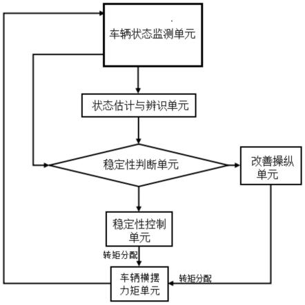 基于相平面的分布式驱动电动汽车稳定性控制系统及方法