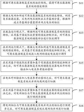 可再生能源制氢系统并/离网无缝切换控制方法及装置与流程