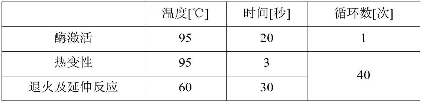 大肠癌诊断用标志物、辅助大肠癌的诊断的方法、收集数据以用于大肠癌诊断的方法、大肠癌的诊断试剂盒、大肠癌治疗药物、大肠癌的治疗方法、大肠癌的诊断方法