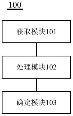 一种室间隔偏移参数的确定装置和电子设备的制作方法