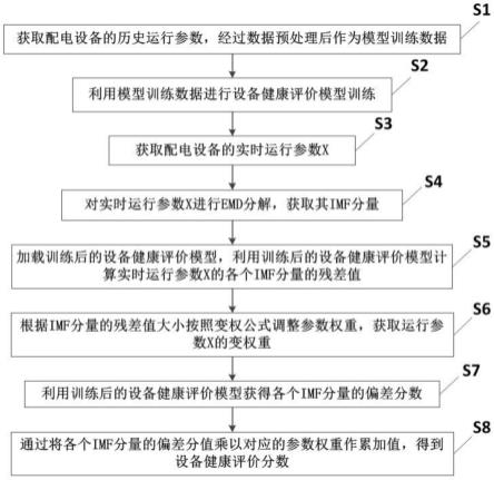 一种配电设备健康评价方法、系统及装置与流程