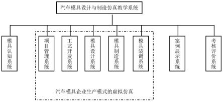 一种基于虚拟现实的汽车模具设计与制造仿真教学系统的制作方法