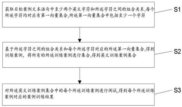 一种英文案例训练方法、装置、设备及可读存储介质