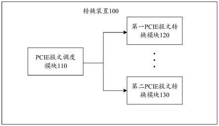 一种转换装置、方法以及集成电路与流程