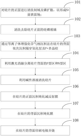 N型TBC晶硅太阳能电池的制造方法与流程