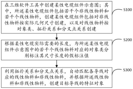 基于标注尺寸驱动的柔性电缆特征创建方法及装置与流程