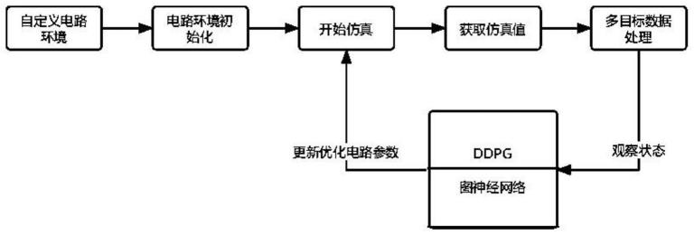 一种改进的深度确定性策略梯度算法的电路参数优化方法