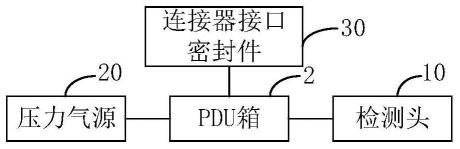 一种PDU箱的检测装置的制作方法
