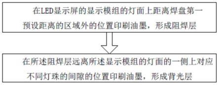 一种LED显示屏墨色印刷方法与流程