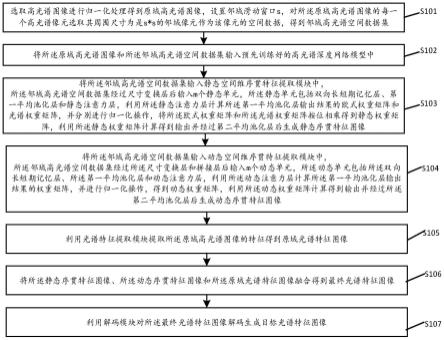 一种高光谱特征提取方法、装置及存储介质