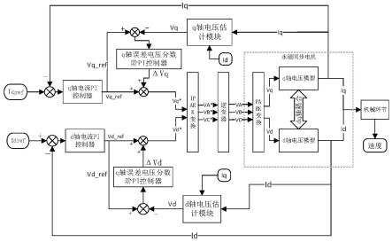 一种永磁同步电机电流环死区电压的在线补偿方法及设备