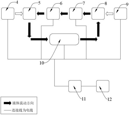 液冷板内部腐蚀性能验证设备的制作方法