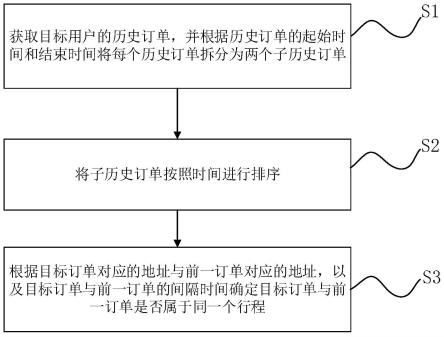 行程确定方法、系统、设备及介质与流程