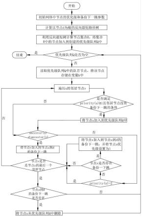 一种针对单故障情形的路由保护方法