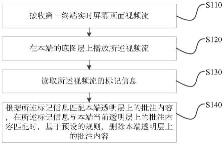 步骤详解与注释的区别