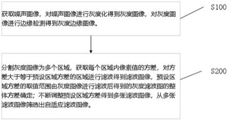 一种基于图像平滑的噪声处理方法及系统与流程