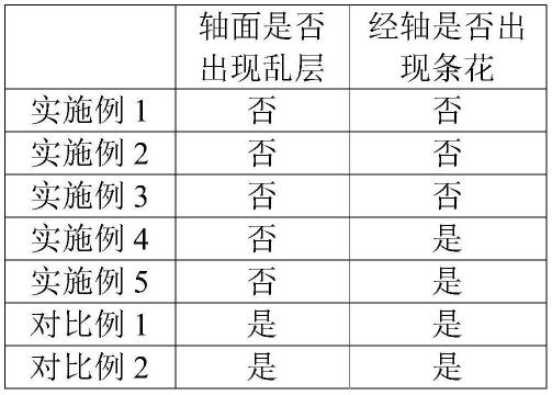 纱线及其经轴染色方法与流程