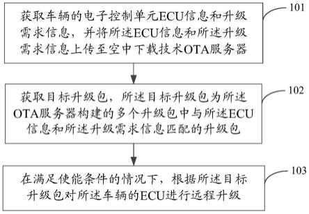 一种远程升级方法及装置与流程