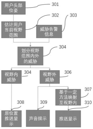 模拟飞行训练环境下威胁的多通道告警呈现方法及装置与流程