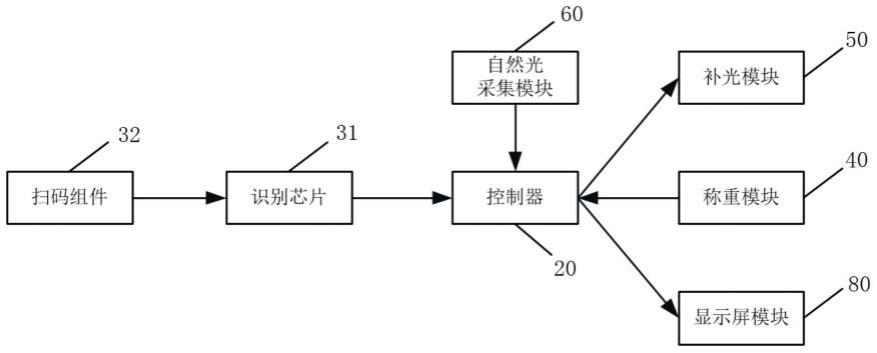 一种称重售卖设备及售卖系统的制作方法