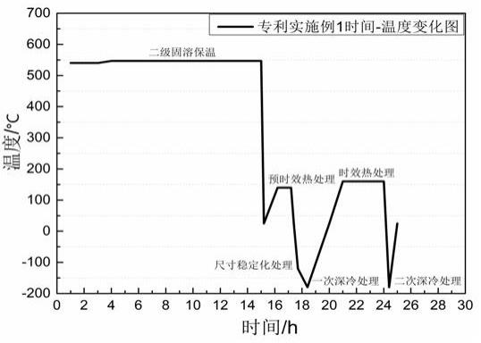 一种铝合金铸件振动时效与深冷处理低应力耐蚀制备方法与流程