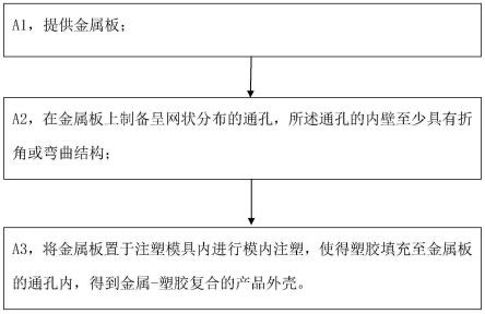 一种金属-塑胶复合的产品外壳及其制作方法与流程