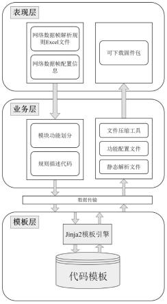 一种列车控制网络数据帧协议解析方法