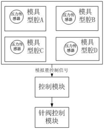 一种基于注塑机的针阀控制系统的制作方法