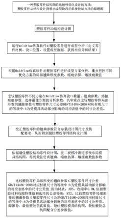 一种塑胶零件结构图的系统性优化设计的方法与流程