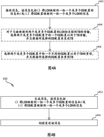 逻辑信道与配置许可(CG)配置之间的映射的制作方法