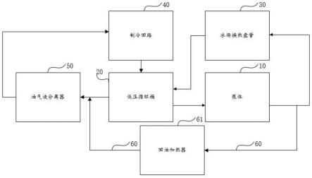 一种冰场制冷系统