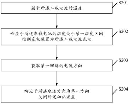 一种充电系统的控制方法、装置及系统与流程