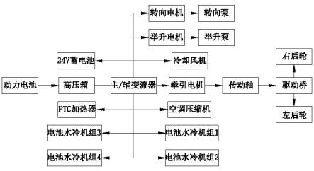 自卸车四孔举升气路图图片