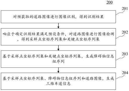 三维车道信息生成方法、装置、设备和计算机可读介质与流程