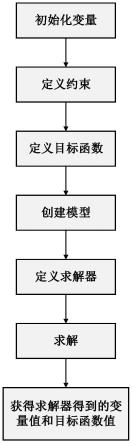 一种针对联合作战计划生成的方法