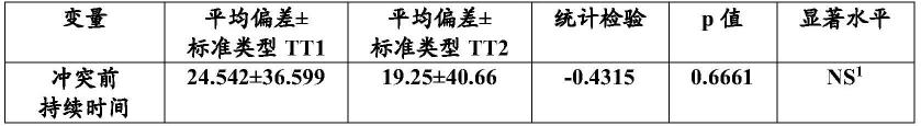 猫安抚信息素的制作方法