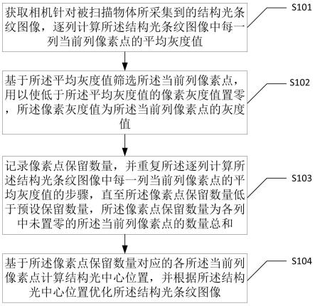 一种卷烟包装盒扫描图像优化方法、装置及电子设备与流程